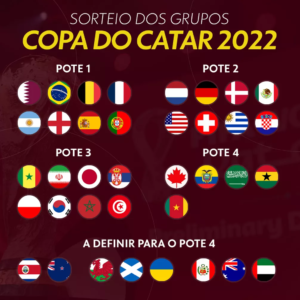 Fifa Divulga Ranking Brasil Em Primeiro E Confirma Potes Para