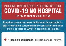 Santa Casa tem apenas 1 paciente internado com Covid-19