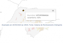 Isolamento social em Votuporanga cai para 45% aponta SIMI-SP