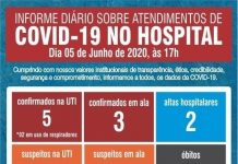 Santa Casa transfere três mulheres e dois homens para o HB