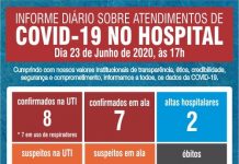 Votuporanga tem 324 casos confirmados