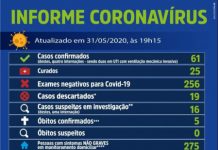 Votuporanga registra quinta morte por coronavírus