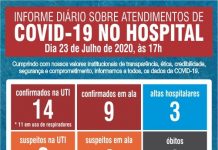 Santa Casa registra mais dois óbitos por Covid nesta quinta (23)