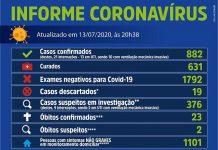 Votuporanga registra mais uma morte confirmada por Covid-19