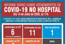 Santa Casa confirma 24ª morte em Votuporanga por Covid-19