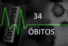 Votuporanga tem mais um óbito e chega a 1.383 casos de coronavírus