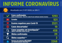 Santa Casa de Votuporanga esgota leitos de atendimentos nas UTIs Covid