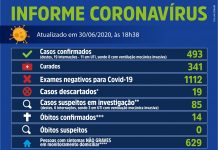 Saúde do Município anuncia 15ª morte por Coronavírus
