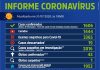 PANDEMIA – Votuporanga confirma mais uma morte e chega aos 1,6 mil casos de coronavírus