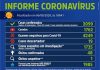 Votuporanga tem 191 casos de coronavírus em 24 horas e vai a 2.099 testes positivos