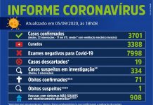 Votuporanga contabiliza 71 óbitos de Covid-19