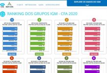 Votuporanga é certificada pelo terceiro ano consecutivo como 1ª do Brasil em Governança Municipal