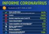 PANDEMIA – Três novas mortes por Covid-19 são registradas neste final de semana em Votuporanga