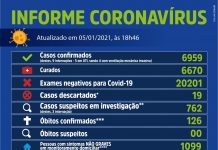 Votuporanga registra 126ª morte por Coronavírus