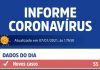 Votuporanga registra 55 novos casos de Coronavírus
