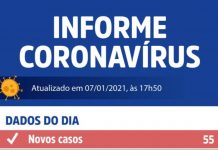 Votuporanga registra 55 novos casos de Coronavírus