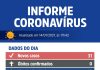 Votuporanga registra 31 novos casos de Covid-19