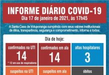 Votuporanga amanhece na fase laranja e Santa Casa volta a registrar lotação máxima em leitos de UTI para Covid-19