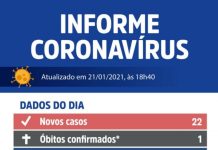 Votuporanga confirma mais 22 casos positivos e uma morte por coronavírus