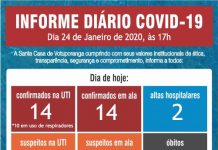 Santa Casa de Votuporanga volta a registrar lotação máxima em leitos de UTI para Covid-19