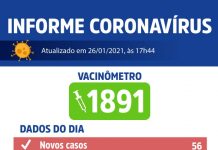 Votuporanga registra 56 novos casos de Coronavírus e o 131º óbito
