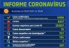 Votuporanga registra 47 casos de Coronavírus em 2021