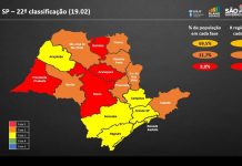 Covid-19: Votuporanga permanece na fase laranja do Plano SP