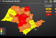 Votuporanga permanece na fase laranja do Plano SP