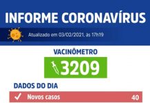 Votuporanga registra 40 novos casos de coronavírus