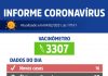 Votuporanga registra 16 novos casos de coronavírus