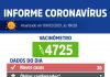 Votuporanga registra 135º óbito e 36 novos casos de coronavírus