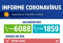 Votuporanga registra 32 novos casos de coronavírus