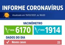 Votuporanga registra 23 novos casos de coronavírus e um óbito