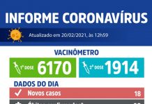 Em boletim parcial, Votuporanga registra 18 novos casos de coronavírus e duas mortes