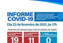 Santa Casa atinge 95% de ocupação em UTIs COVID-19