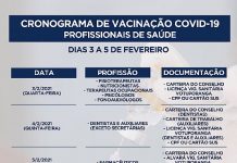 Secretaria da Saúde amplia vacinação para novas categorias de profissionais de saúde