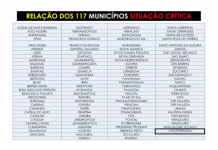 Votuporanga corre risco de falta de oxigênio, aponta Conselho de secretários municipais de Saúde do estado