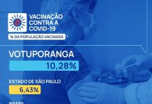 Votuporanga já tem 10,28% da população vacinada contra Covid-19