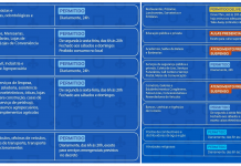 Votuporanga decreta medidas mais rígidas na guerra contra o Coronavírus