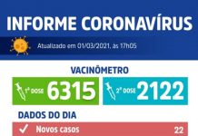 Votuporanga registra 22 novos casos de Covid-19