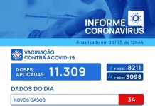 Sem vagas de UTI na Santa Casa, Votuporanga registra 34 novos casos de coronavírus