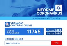 Em 48 horas, Votuporanga registra 6 mortes e 79 casos positivos