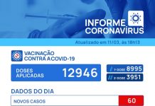 Votuporanga registra mais uma morte e 60 casos positivos de Covid-19