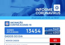 Votuporanga registra mais 11 mortes e 65 casos positivos de Covid-19