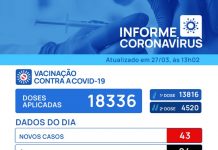 Votuporanga registra mais 4 mortes e 43 casos positivos para Covid-19
