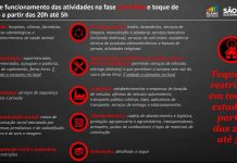 DRS de Rio Preto bate recorde na ocupação de leitos de UTI Covid