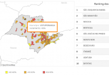 Feriado não melhora taxa de isolamento social em Votuporanga