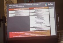 Serviços em SP reabrem no sábado em nova etapa de fase de transição