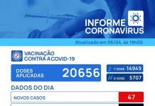 Votuporanga registra mais cinco mortes e 47 casos positivos para Covid-19