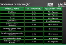 SP anuncia vacinação contra Covid para motoristas de ônibus, pacientes renais, transplantados e pessoas com Síndrome de Down